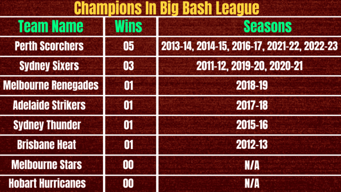 Big Bash League Winners List