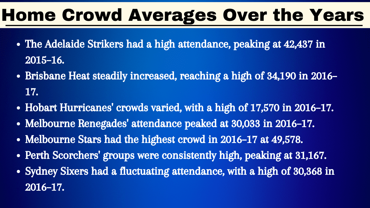 Home Crowd Averages Over the Years (2011–2023)