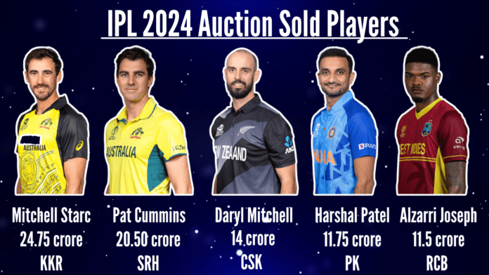 IPL 2024 Auction Sold Players