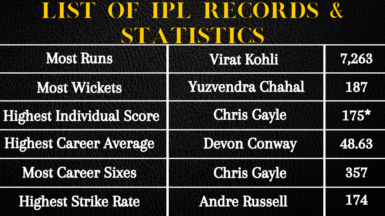 IPL