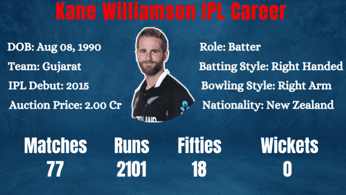 Kane Williamson's IPL Career