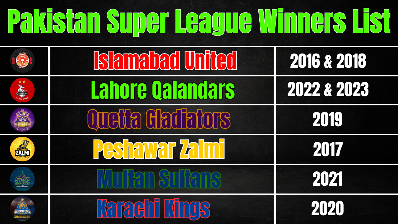 Pakistan Super League PSL