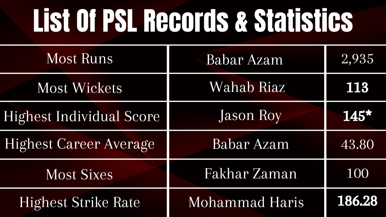 Pakistan Super League PSL