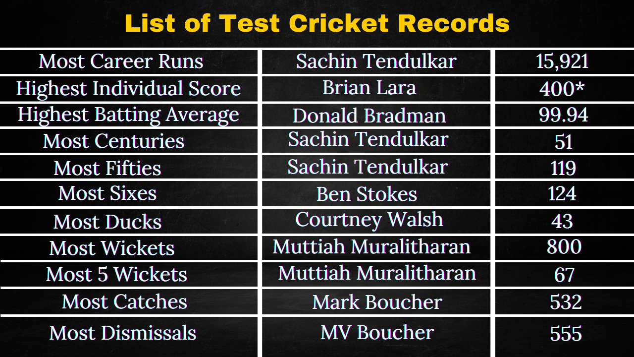 Test Cricket Records