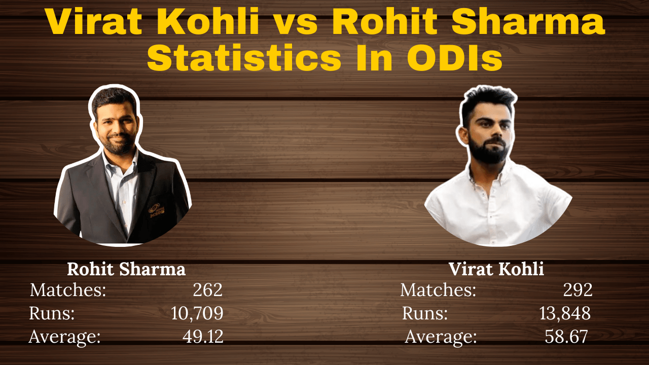 Virat Kohli vs Rohit Sharma Statistics In ODIs