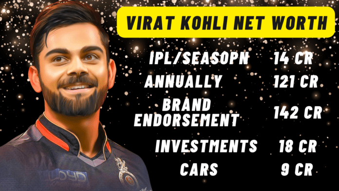 Virat Kohli's Net Worth