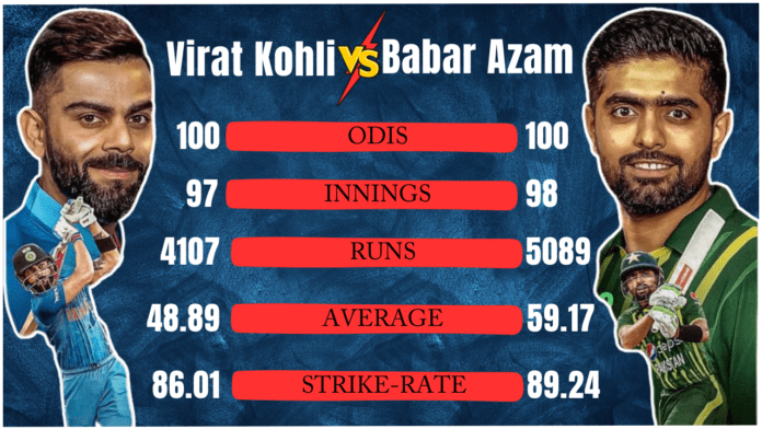 Babar Azam vs Virat Kohli After 100 ODIs