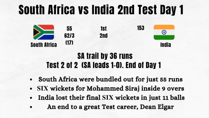 South Africa vs India 2nd Test Day 1 Highlights