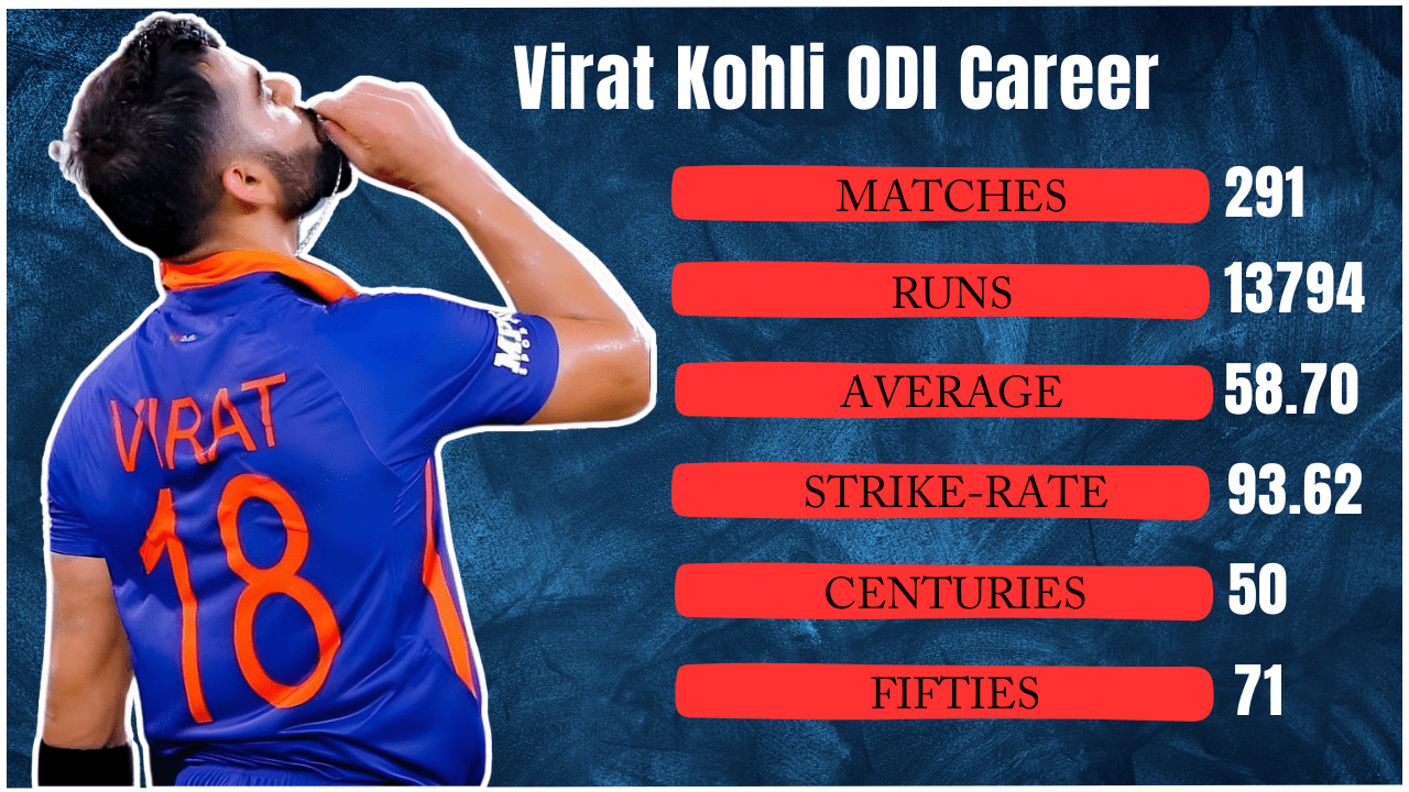 Virat Kohli ODI Career