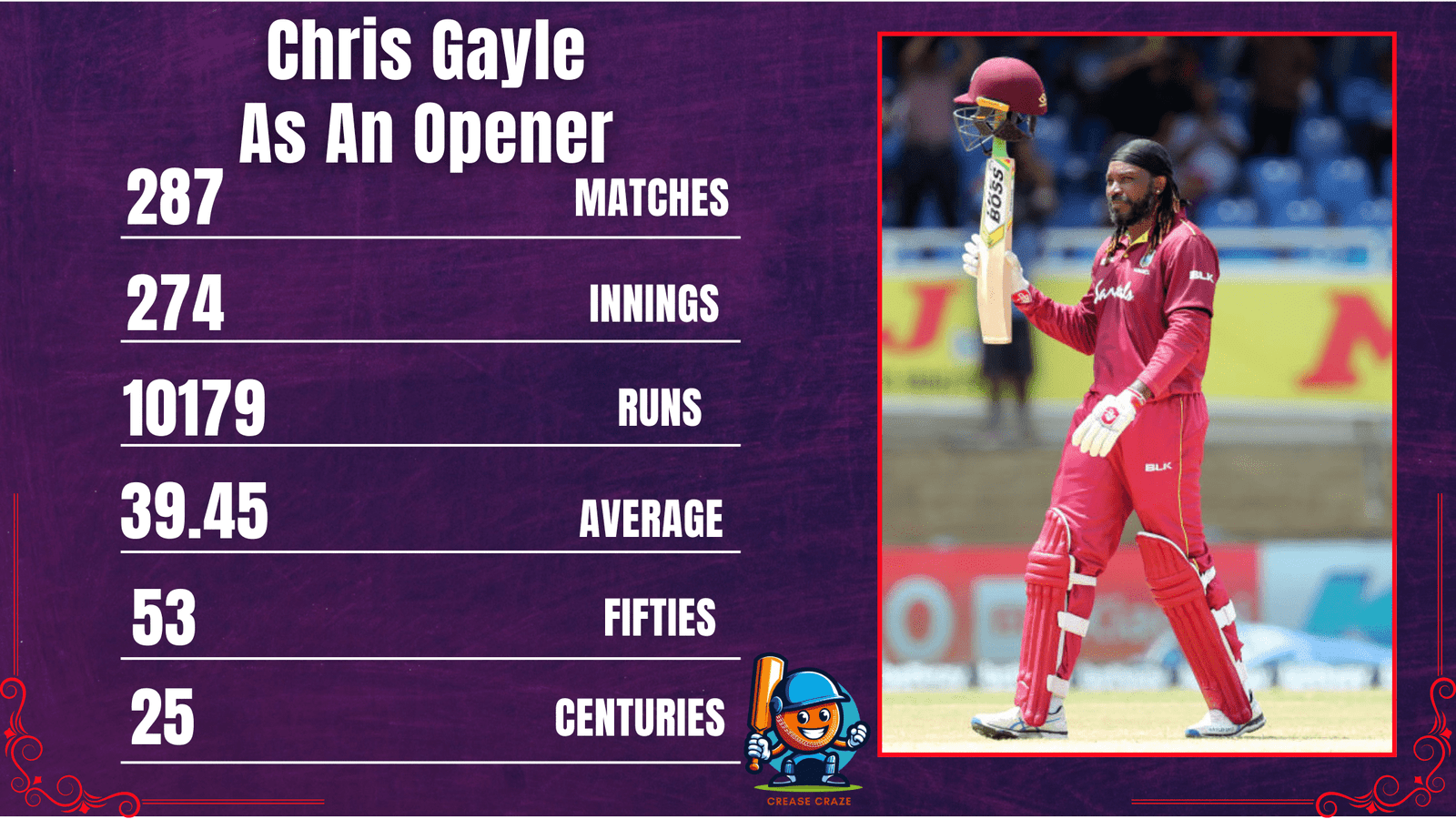 Chris Gayle as an Opener