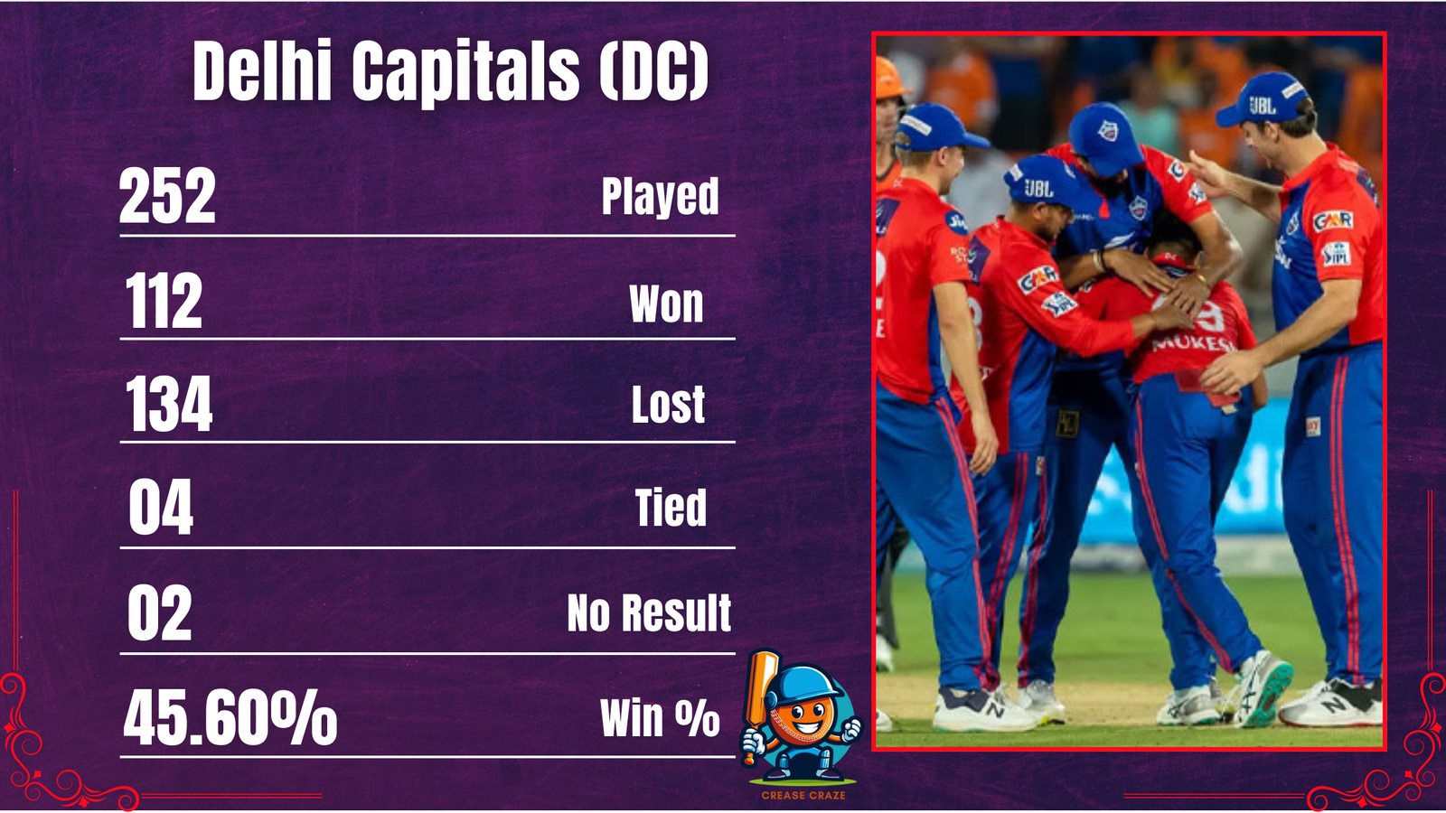 Delhi Capitals (DC)