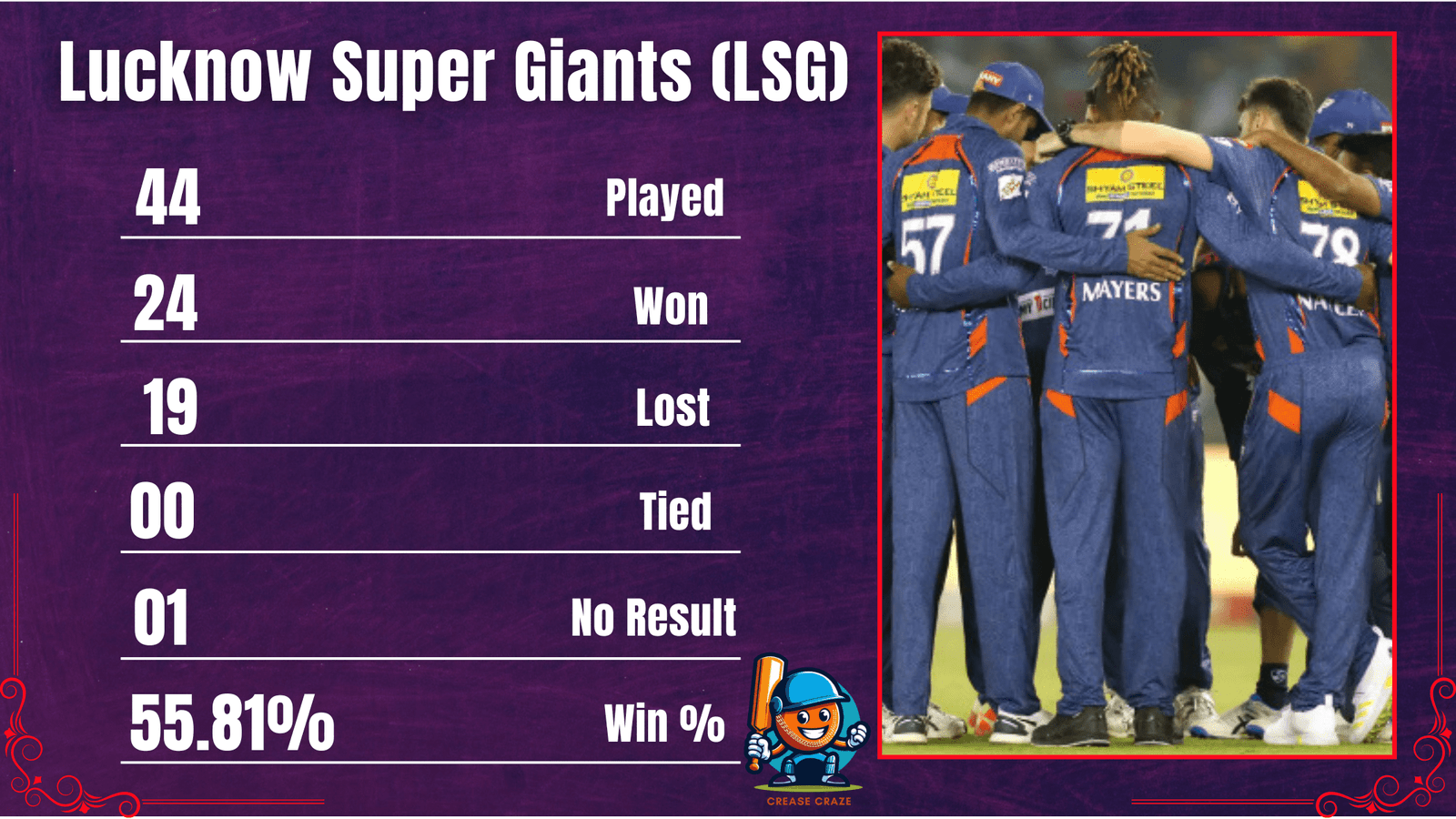 Lucknow Super Giants (LSG)