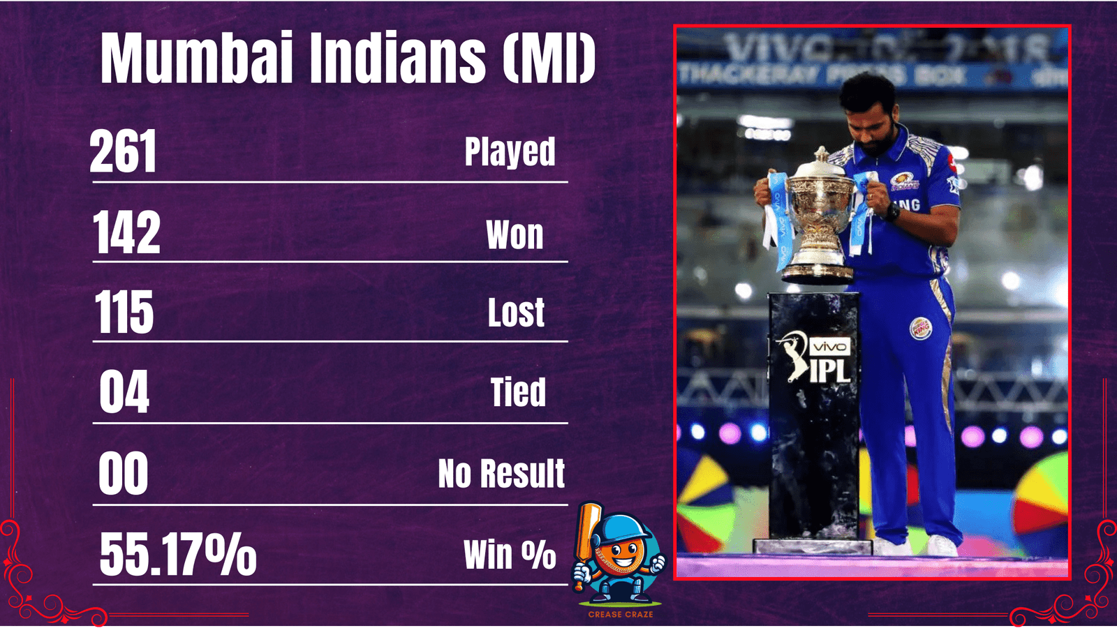 Mumbai Indians (MI)