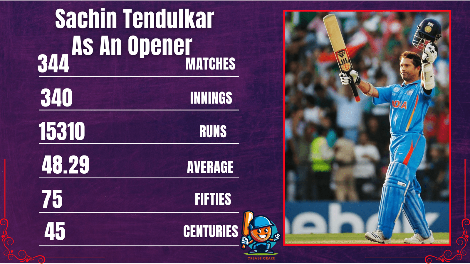 Sachin Tendulkar As An Opener 