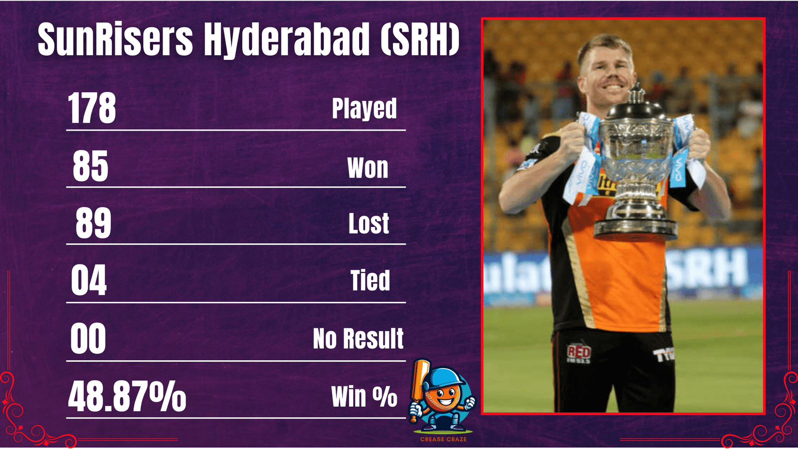 SunRisers Hyderabad (SRH)