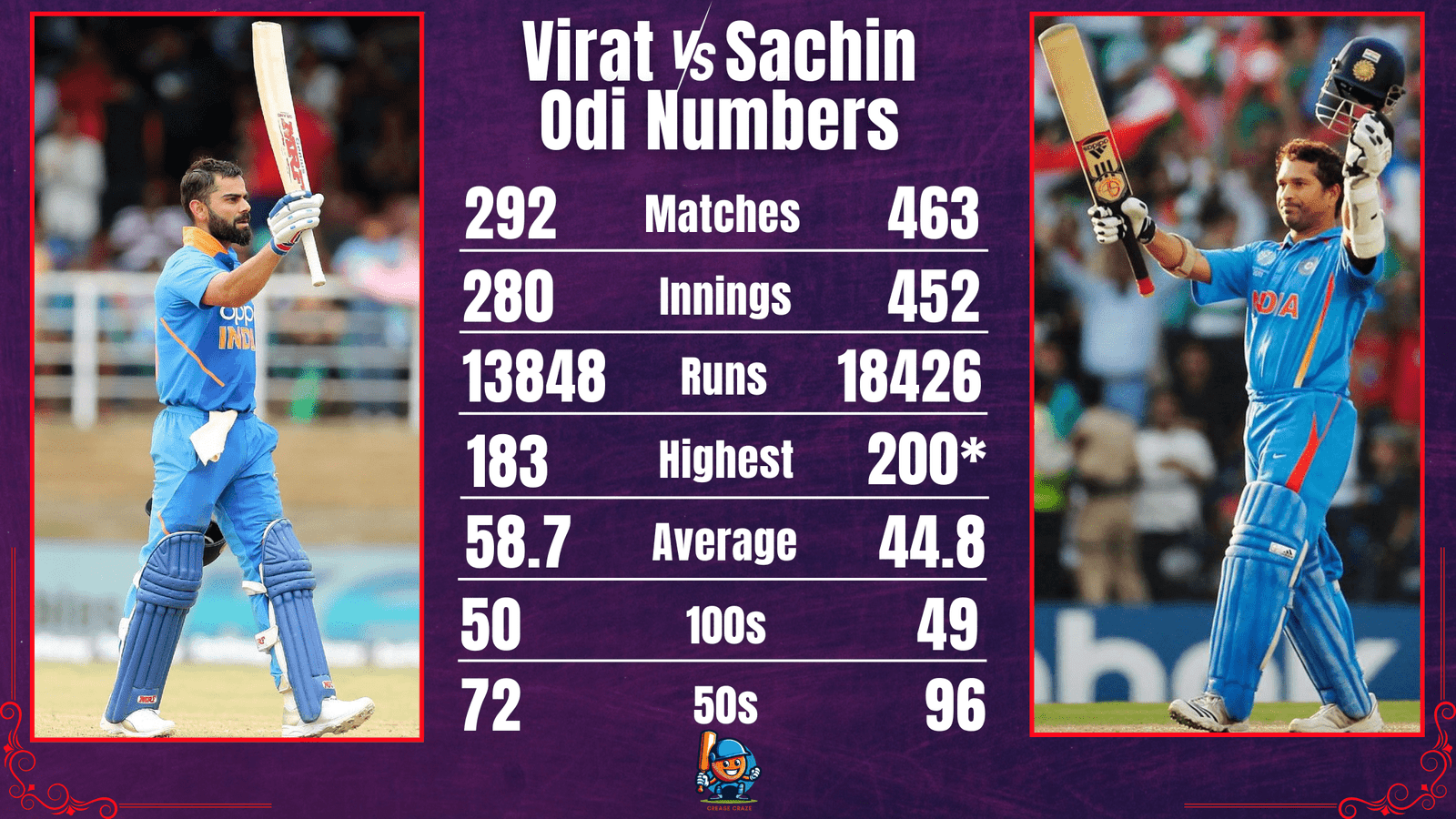 Virat Kohli Vs Sachin Tendulkar ODI Stats 