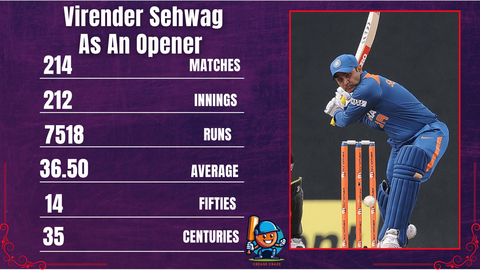 Virender Sehwag as an Opener